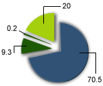 Financial Highlights 